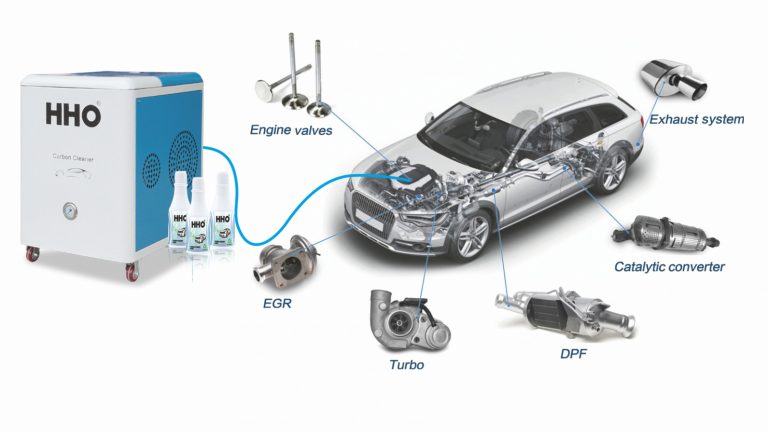 Carbon Cleaning Carefull Car Performance